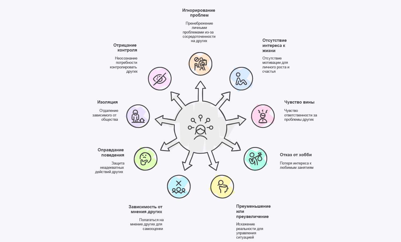 Инфографика признаков созависимости